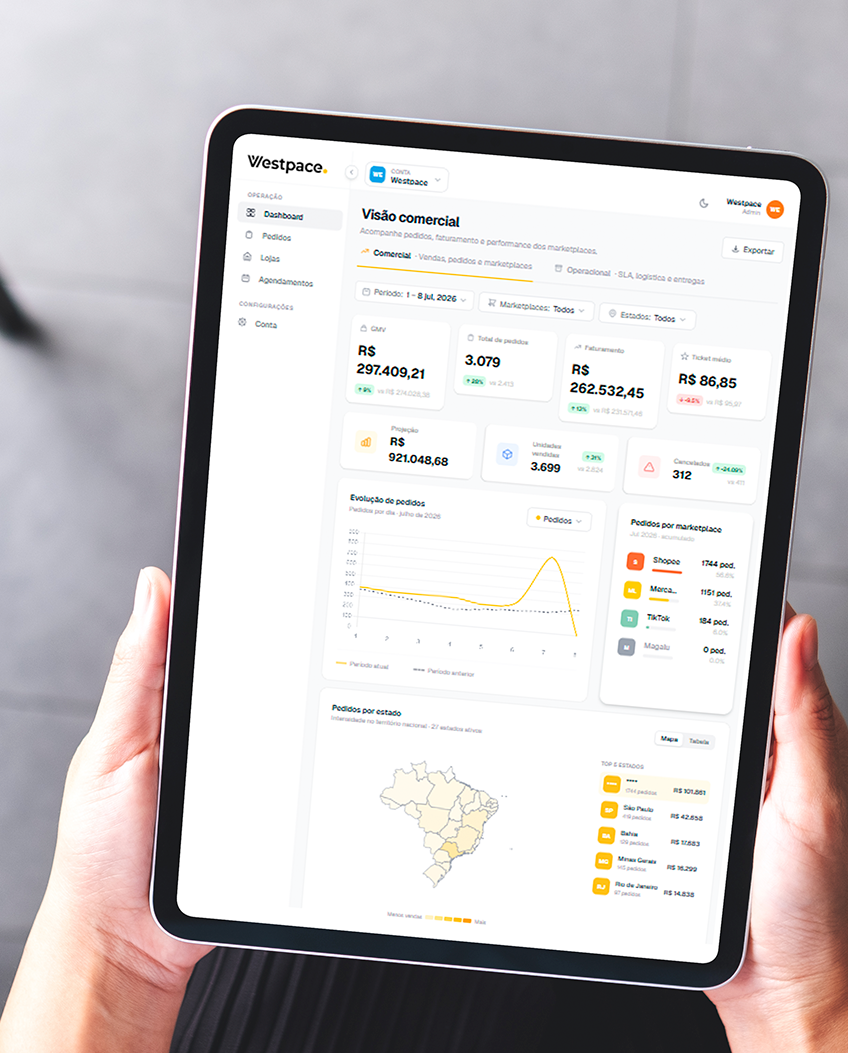 Desenvolvimento de painel administrativo com KPIs, gráficos de performance e indicadores de vendas em tempo real